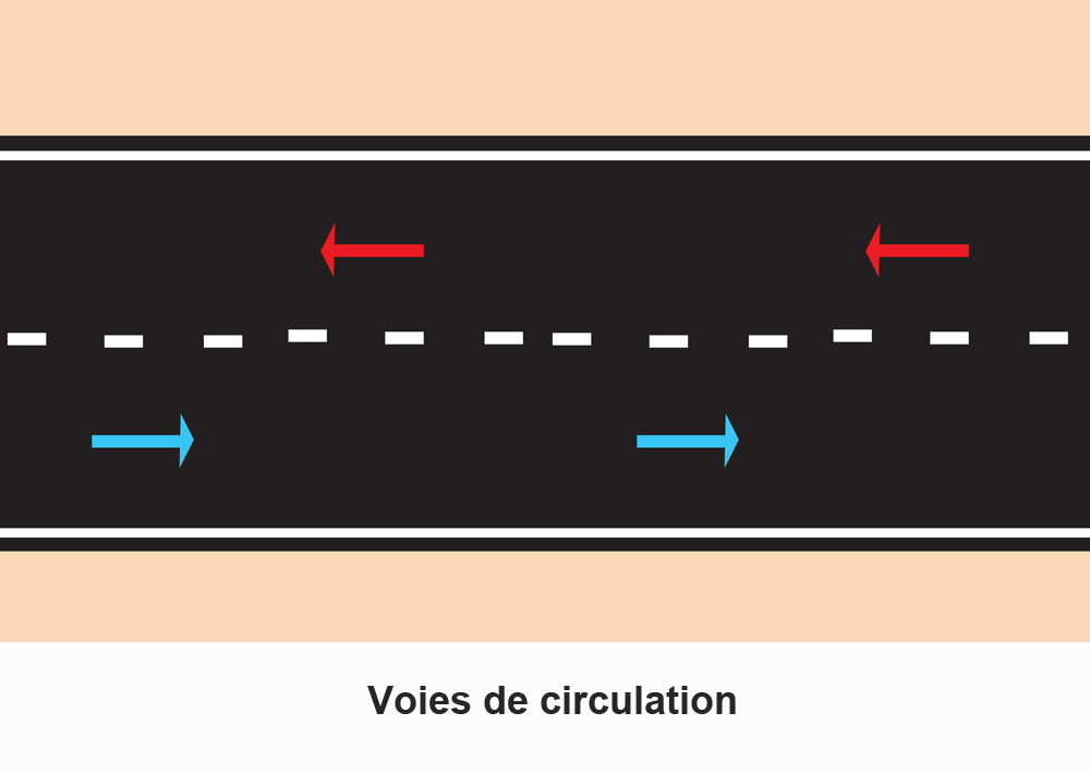 LES VOIES - Www.webdawal.com